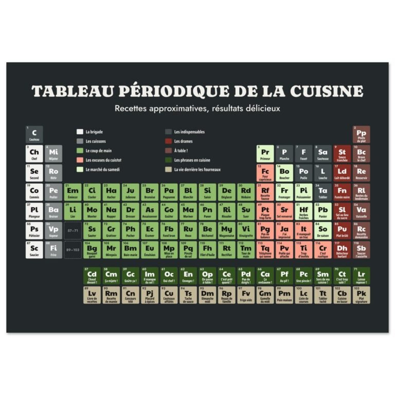 Poster humour cadeau cuisinier, tableau périodique de la cuisine – Ardoise
