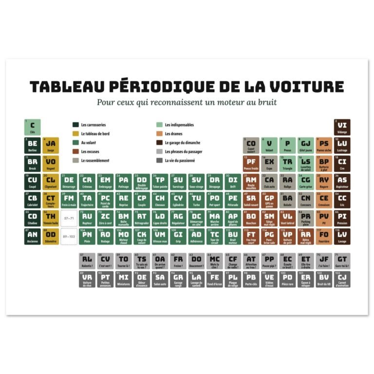Poster original cadeau passionné d’automobile, tableau périodique Rétro garage