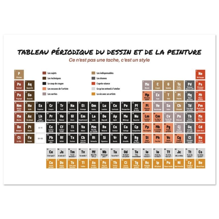 Poster drôle cadeau dessinateur, tableau périodique Fusain et sanguine