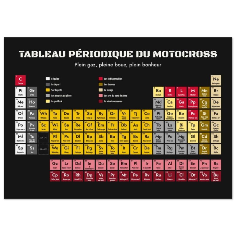 Poster humour motocross, tableau périodique cadeau pilote – Plaque