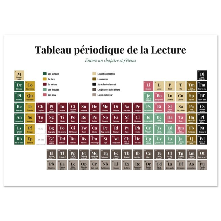 Affiche originale tableau périodique de la lecture – Bibliothèque