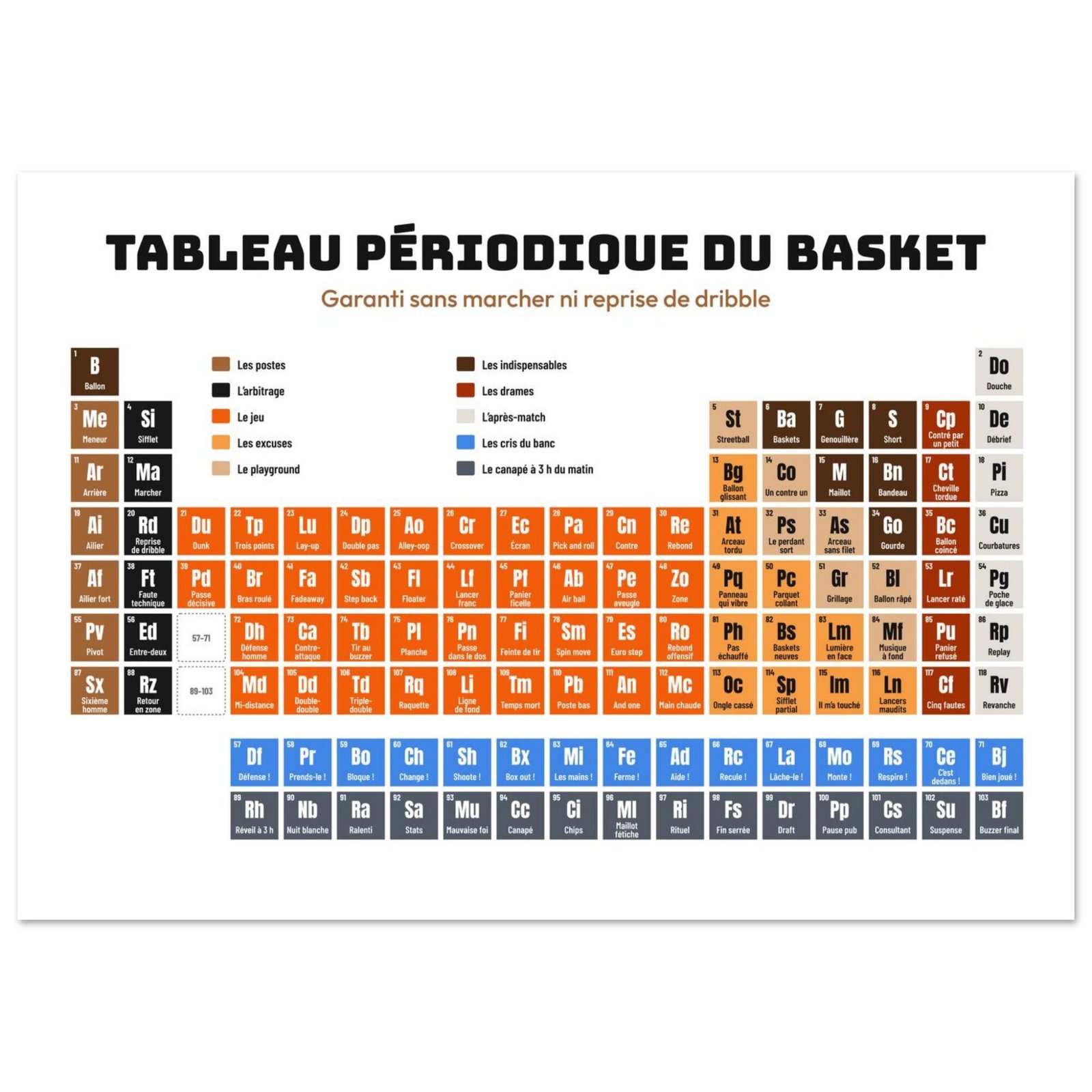 Affiche humour tableau périodique du basket – Parquet