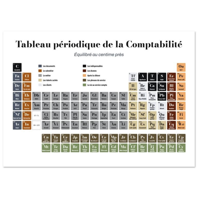 Poster drôle tableau périodique de la comptabilité – Calculatrice