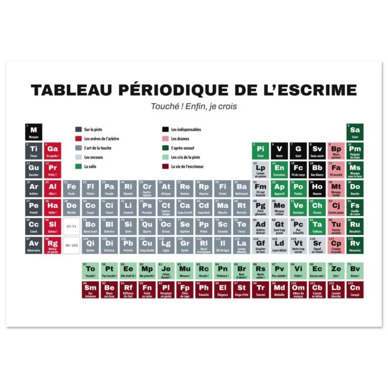 Affiche drôle tableau périodique de l’escrime – Piste
