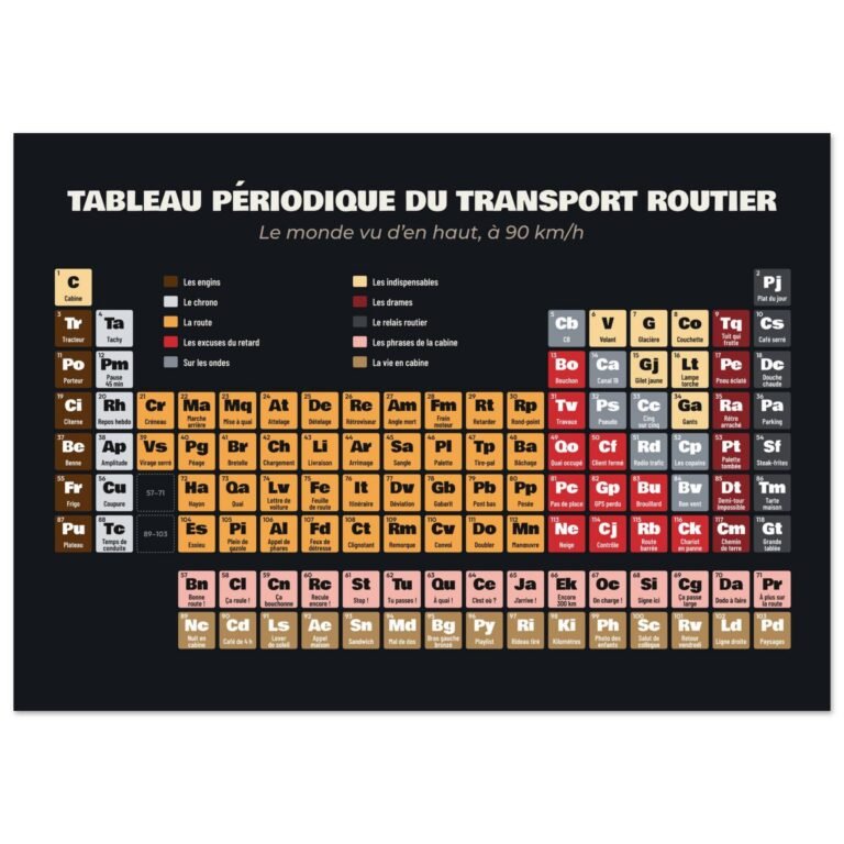 Poster drôle tableau périodique du routier – Nuit en cabine