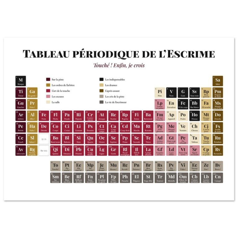 Poster humour cadeau escrimeur, tableau périodique Grand Siècle