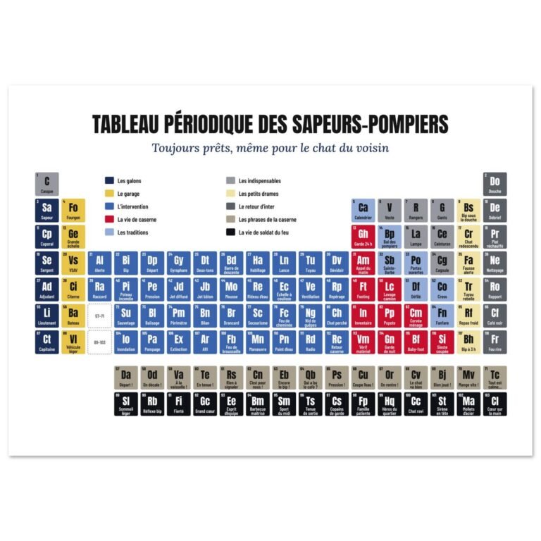 Poster humour tableau périodique des sapeurs-pompiers – Tenue de feu