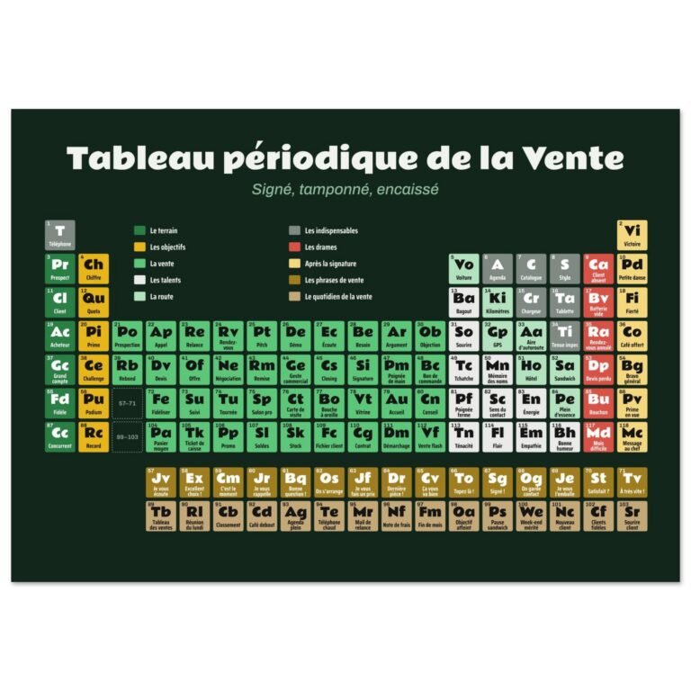 Poster humour tableau périodique de la vente – Courbe des ventes
