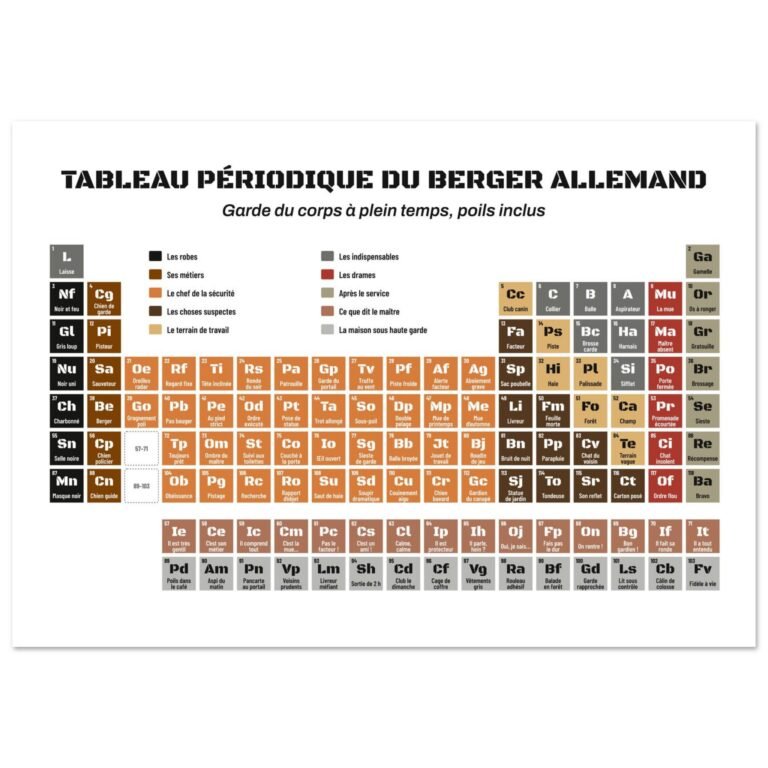 Affiche rigolote tableau périodique du berger allemand – Noir et feu