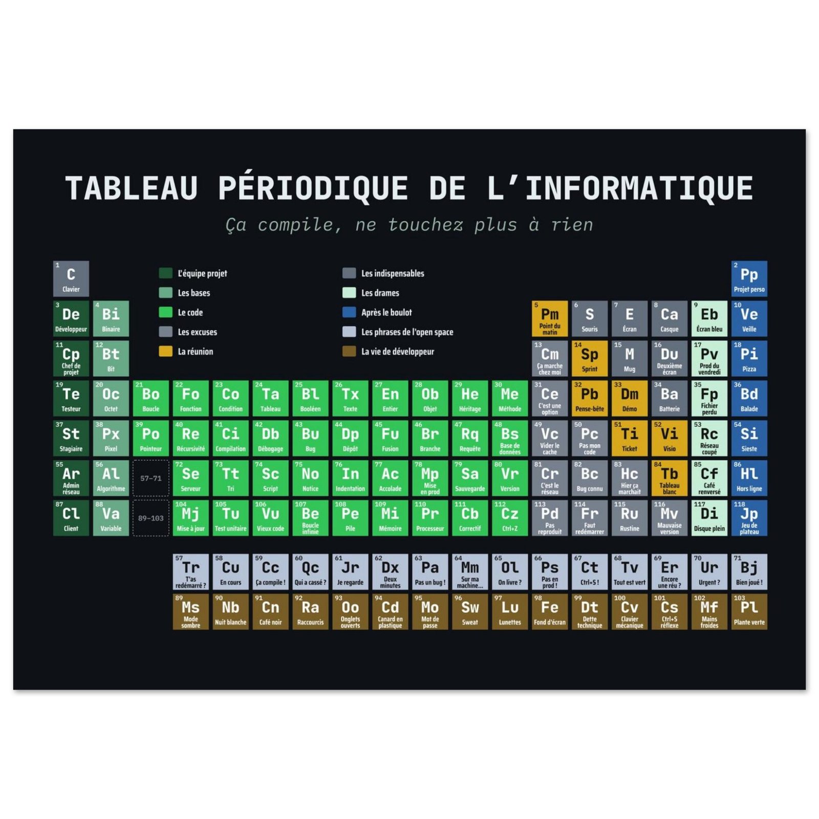 Affiche humour tableau périodique de l’informatique – Terminal