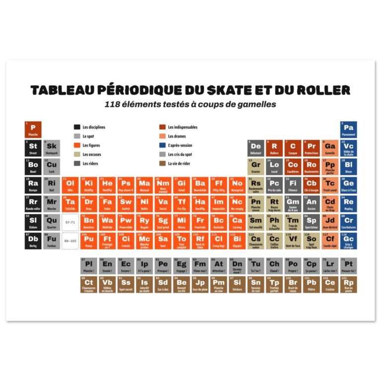 Affiche humour tableau périodique du skate – Béton