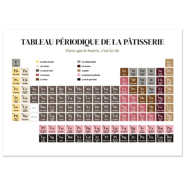 Poster humour cadeau pâtissier, tableau périodique Chocolat