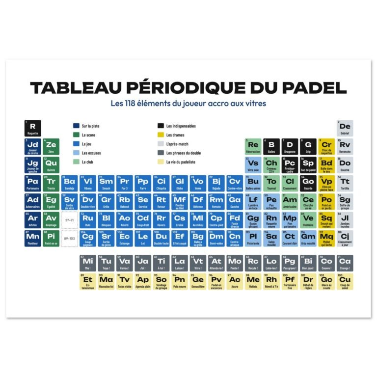 Affiche rigolote tableau périodique du padel – Piste bleue