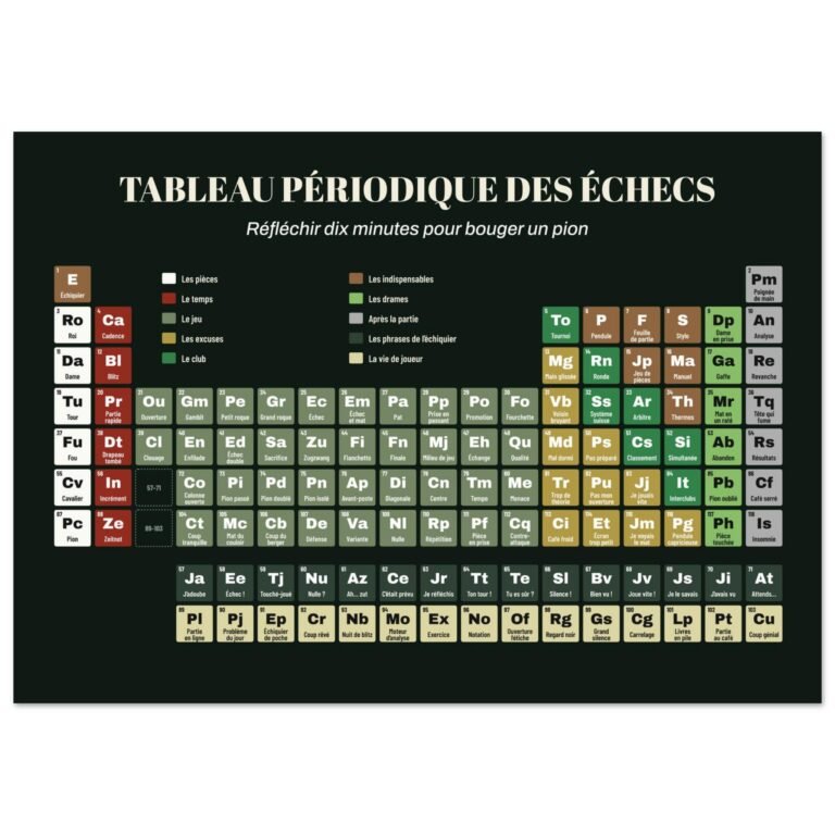 Poster drôle cadeau joueur d’échecs, tableau périodique Salle de club