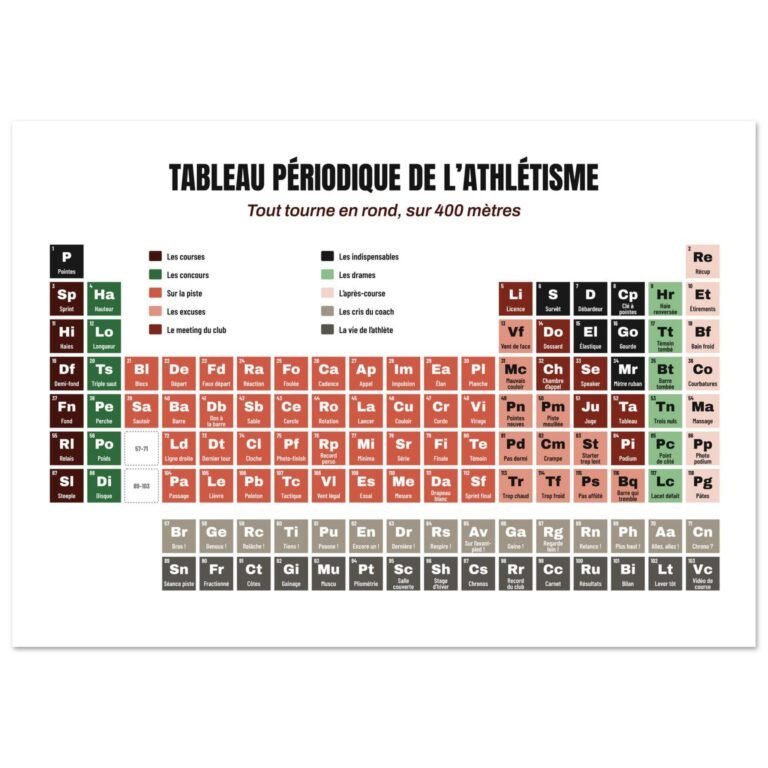 Affiche drôle tableau périodique de l’athlétisme – Piste rouge