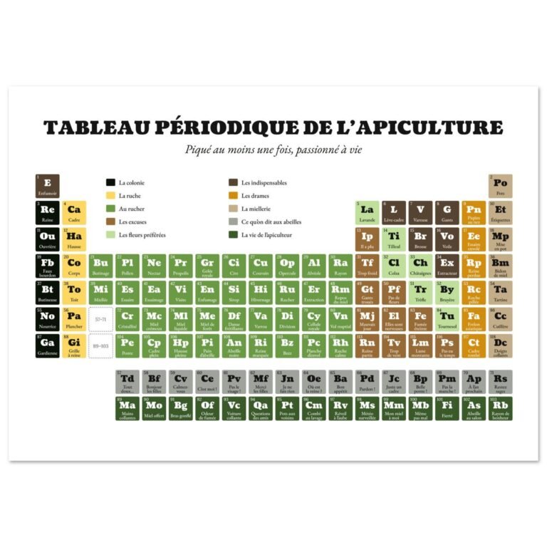 Poster humour cadeau apiculteur, tableau périodique Rucher au pré