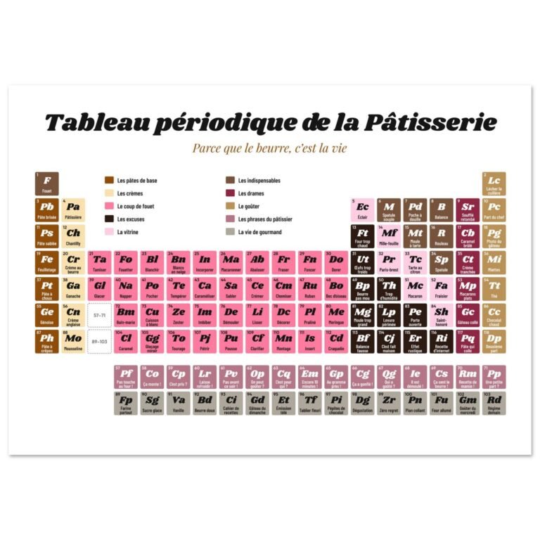 Affiche rigolote tableau périodique de la pâtisserie – Salon de thé