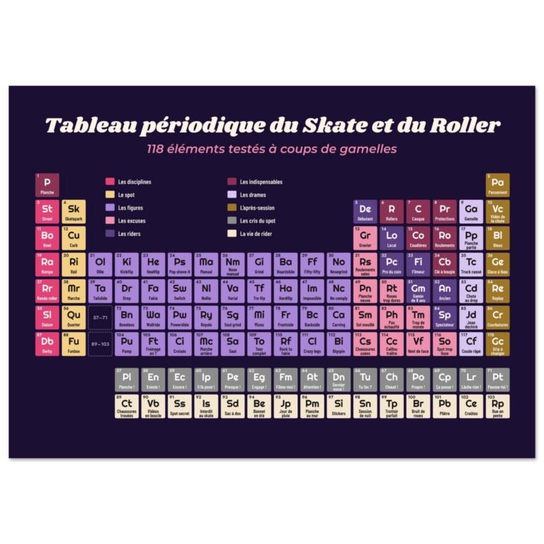 Poster drôle cadeau roller, tableau périodique du skate et du roller – Roller disco