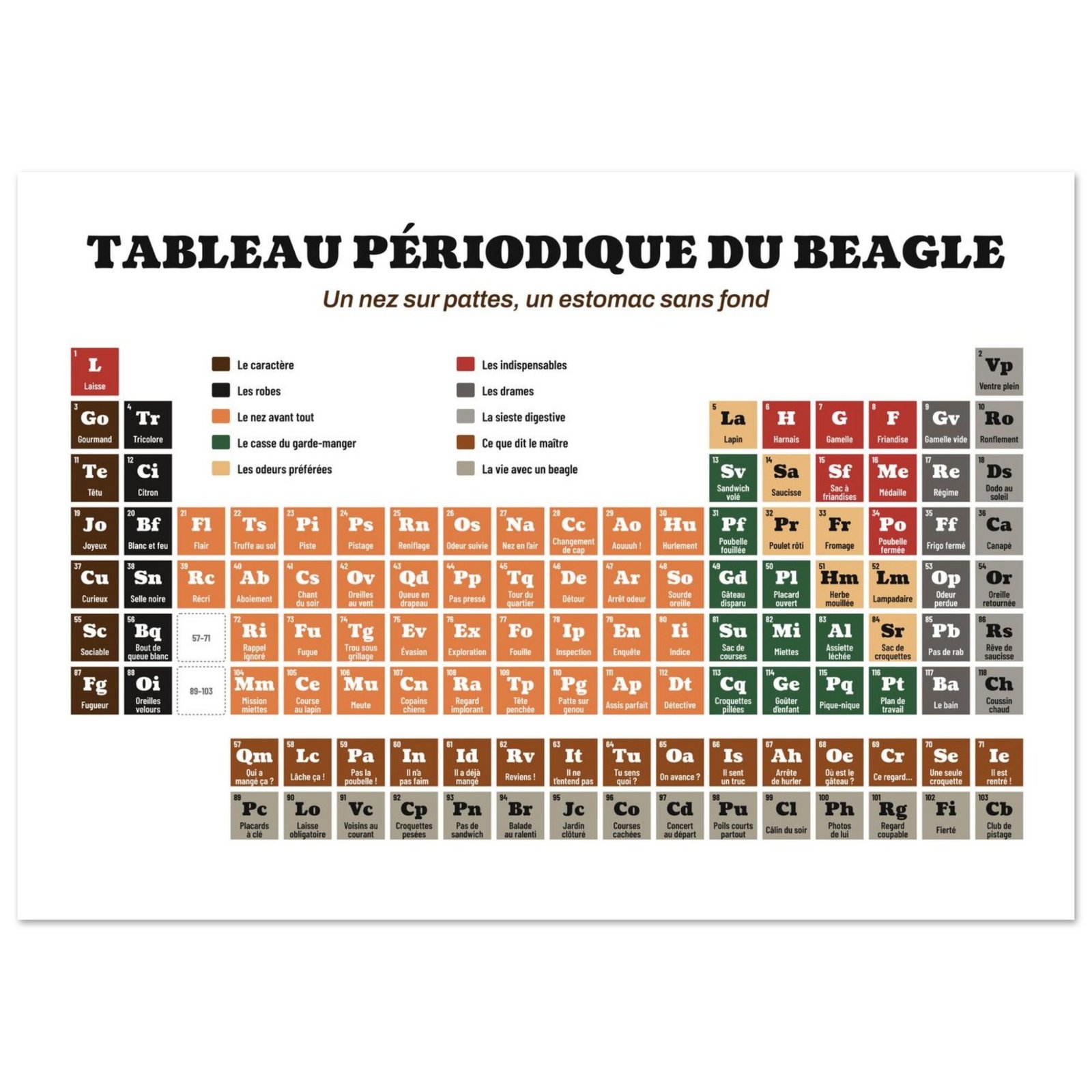 Affiche drôle tableau périodique du beagle – Meute