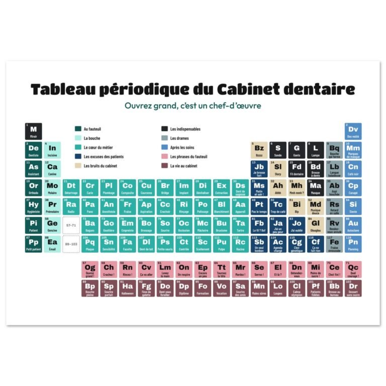 Affiche drôle cadeau dentiste – Menthe fraîche