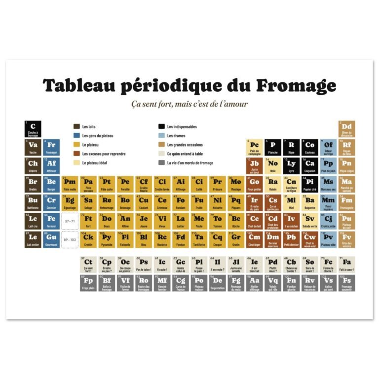 Affiche humour tableau périodique du fromage – Crèmerie