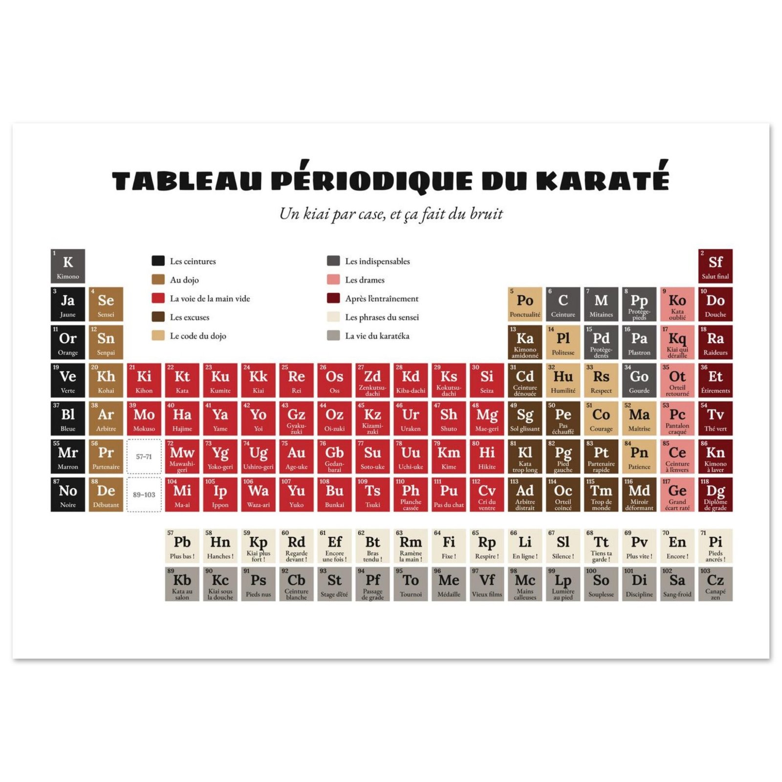 Affiche drôle tableau périodique du karaté – Dojo