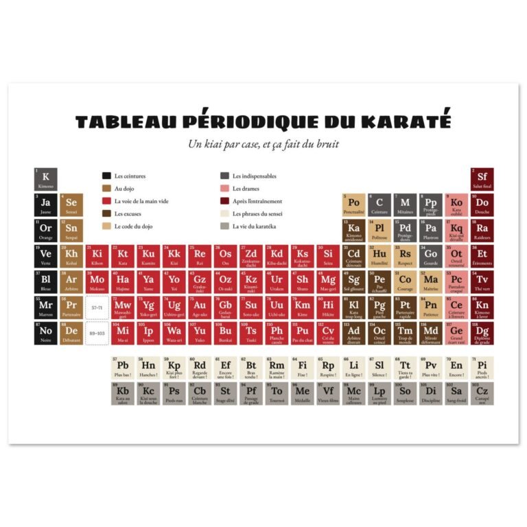 Affiche drôle tableau périodique du karaté – Dojo