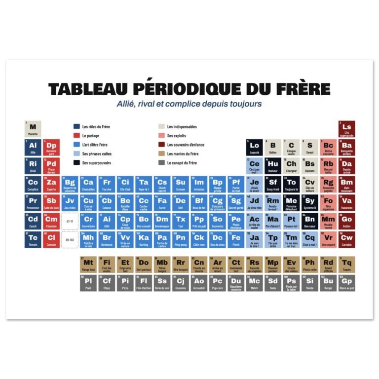 Affiche drôle tableau périodique du frère – Jean et baskets
