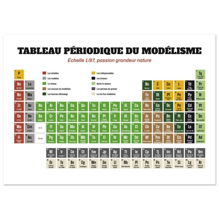 Affiche humour tableau périodique du modélisme – Réseau